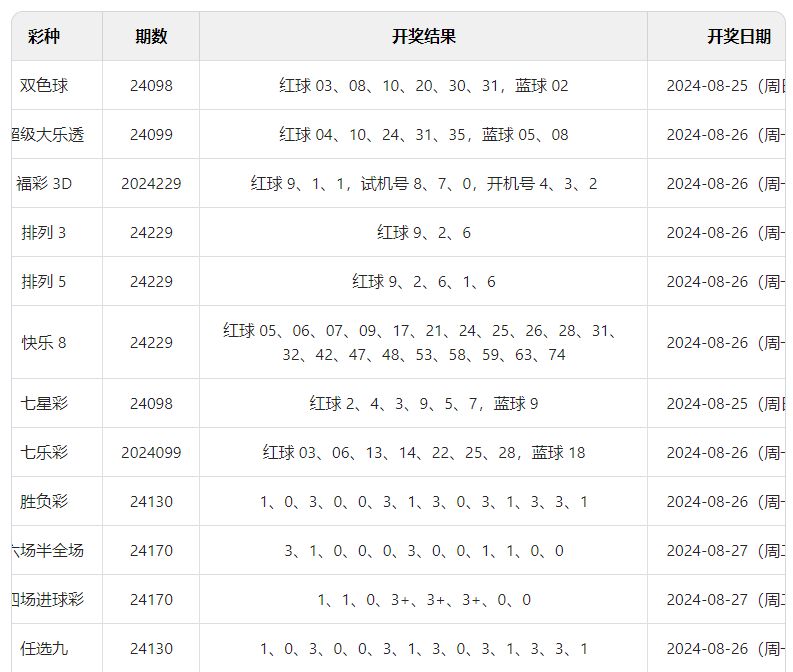 2024澳门六开彩开奖结果查询,实时信息解析说明_Pixel19.97