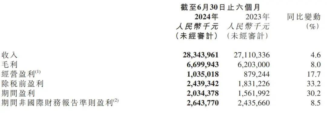 2024年新奥天天精准资料大全,实地分析数据执行_Console65.283