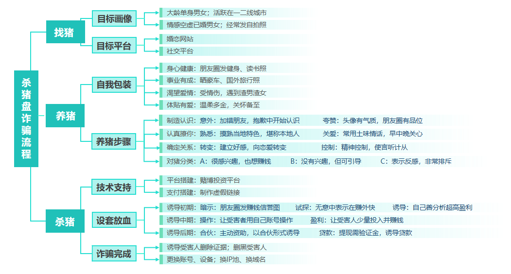 茶色阳光 第3页