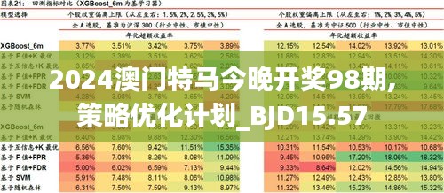 新澳2024年精准特马资料,全面执行数据设计_Phablet79.114