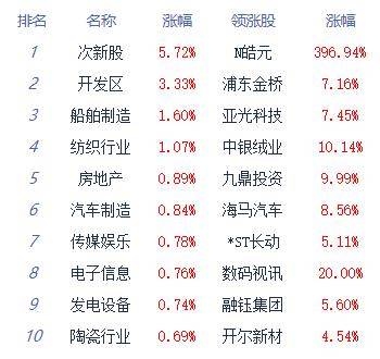 新澳天天开奖免费资料大全最新,科技成语分析定义_36068.836