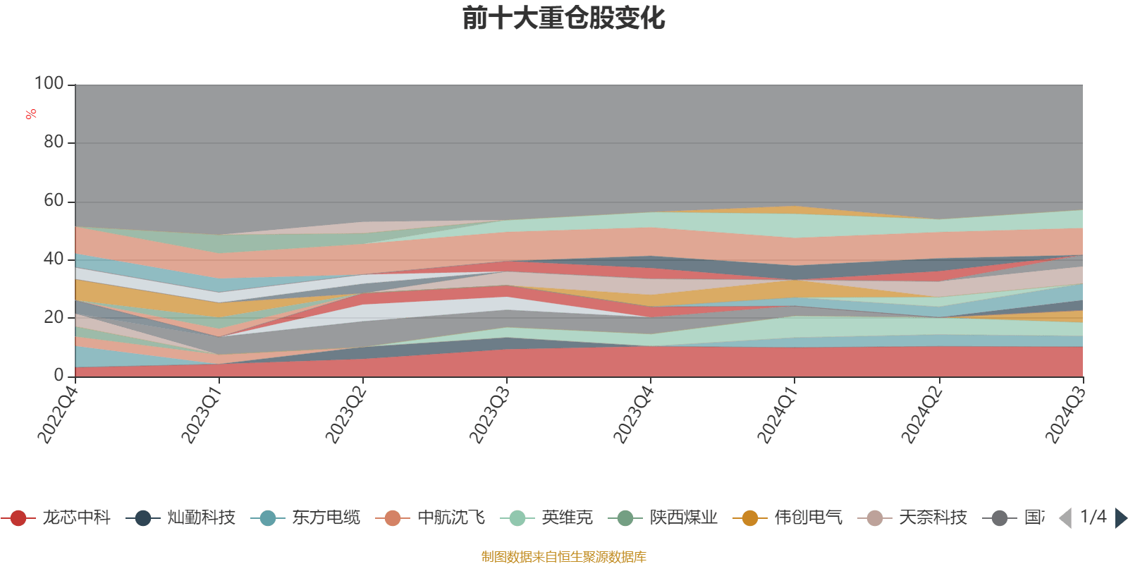 新澳2024最新资料大全,定量分析解释定义_1440p63.226