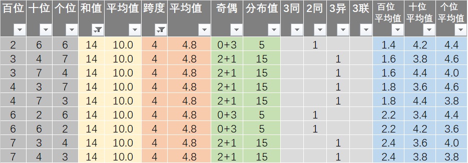 新址二四六天天彩资料246,持久性计划实施_XP36.458