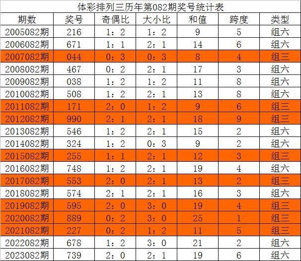 王中王三组三中三,专业研究解释定义_进阶版85.429