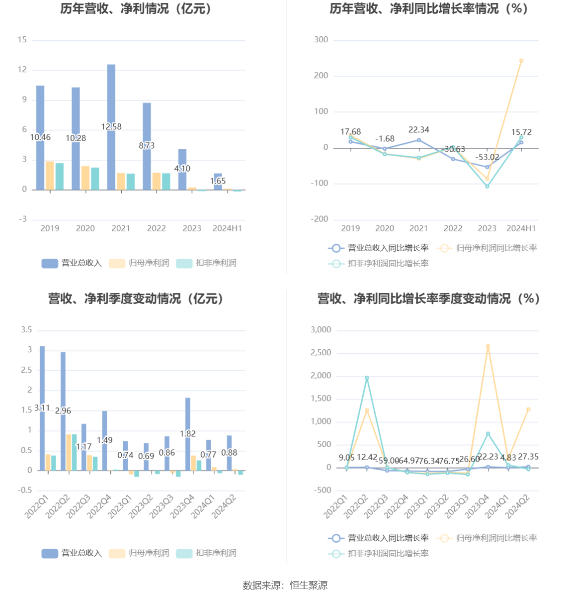 2024年正版资料全年免费,深入执行方案数据_定制版57.62