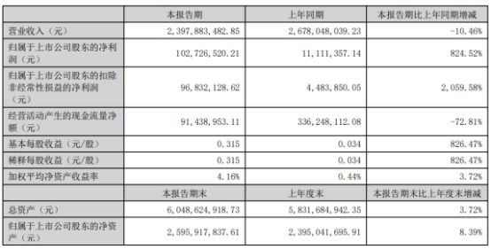 2024天天彩资料大全免费,新兴技术推进策略_社交版76.824