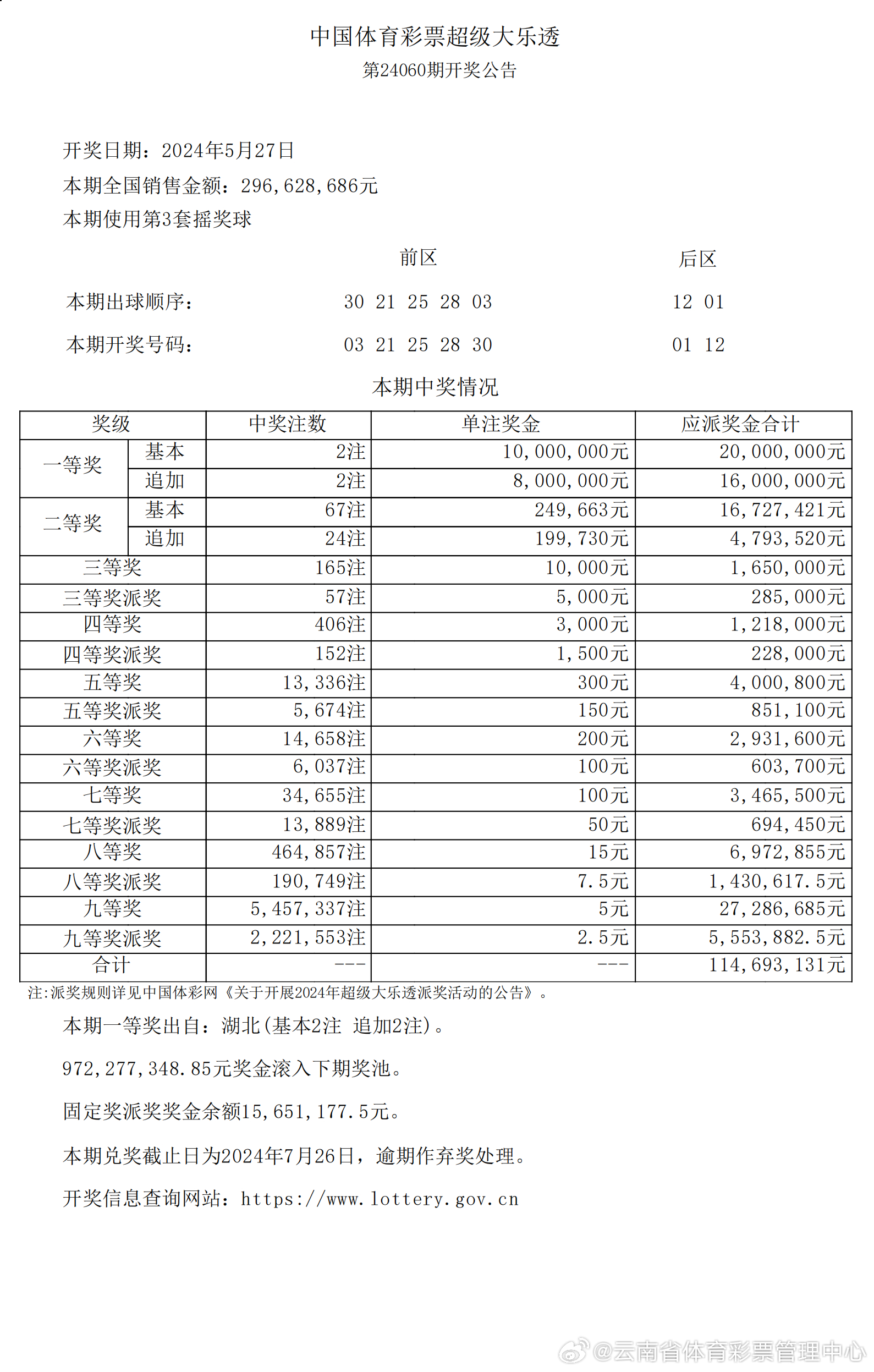 新澳2024今晚开奖资料,全面实施分析数据_suite19.947