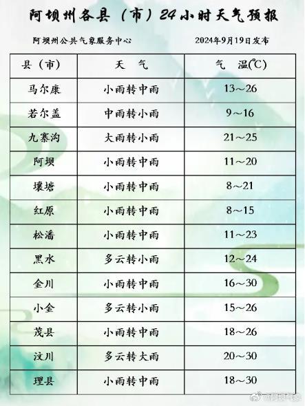 阿北乡天气预报更新，气象信息及解答汇总