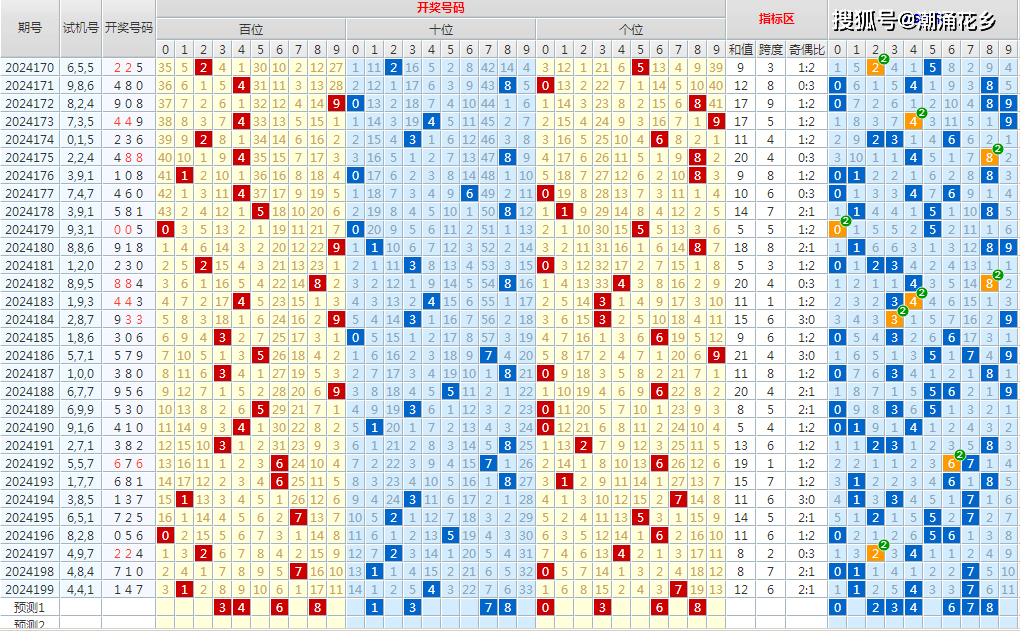 2024一肖一码100精准的来源,数据导向方案设计_创意版36.918