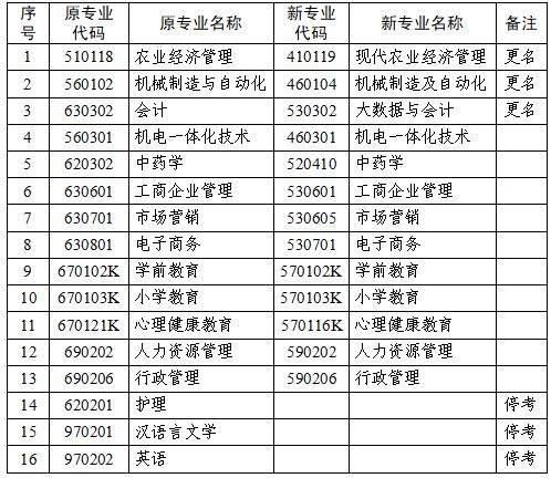 2024新澳最准的免费资料,创新计划执行_微型版22.709