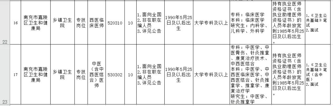 嘉陵区退役军人事务局招聘信息与常见问题解答汇总发布