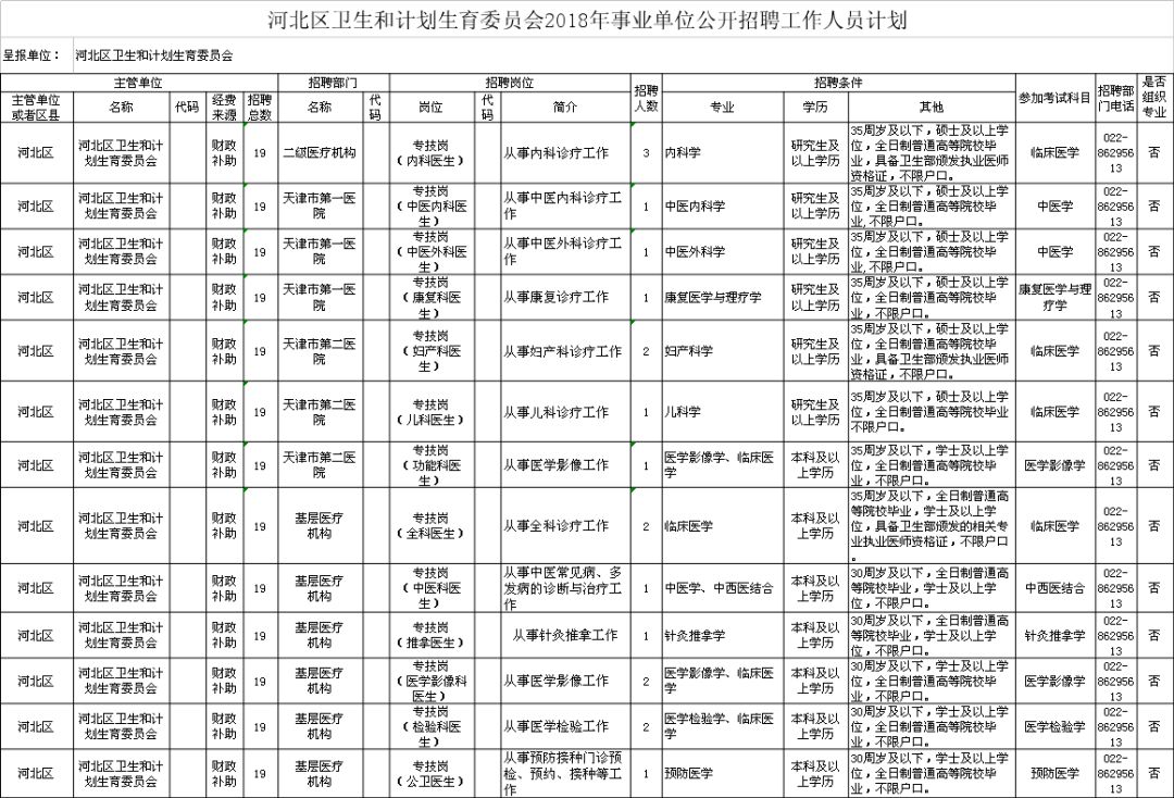 眉县计划生育委员会及关联单位招聘启事