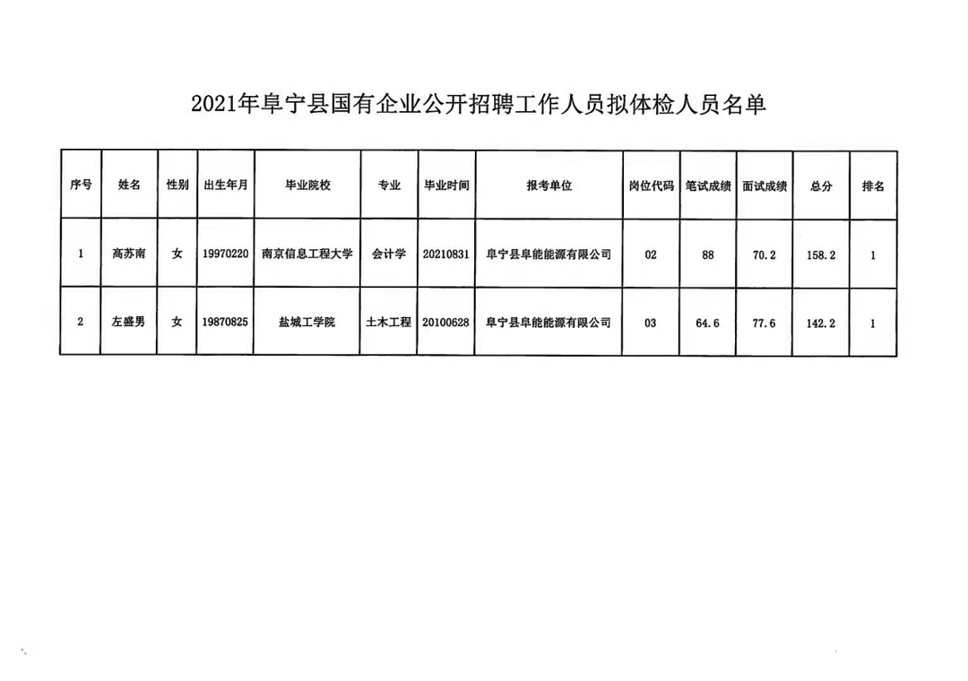 固献乡最新招聘启事