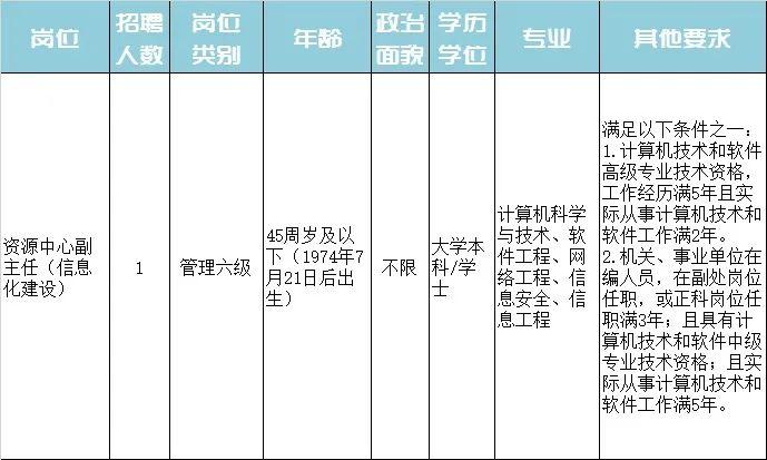 鲤城区特殊教育事业单位招聘信息与解答指南发布