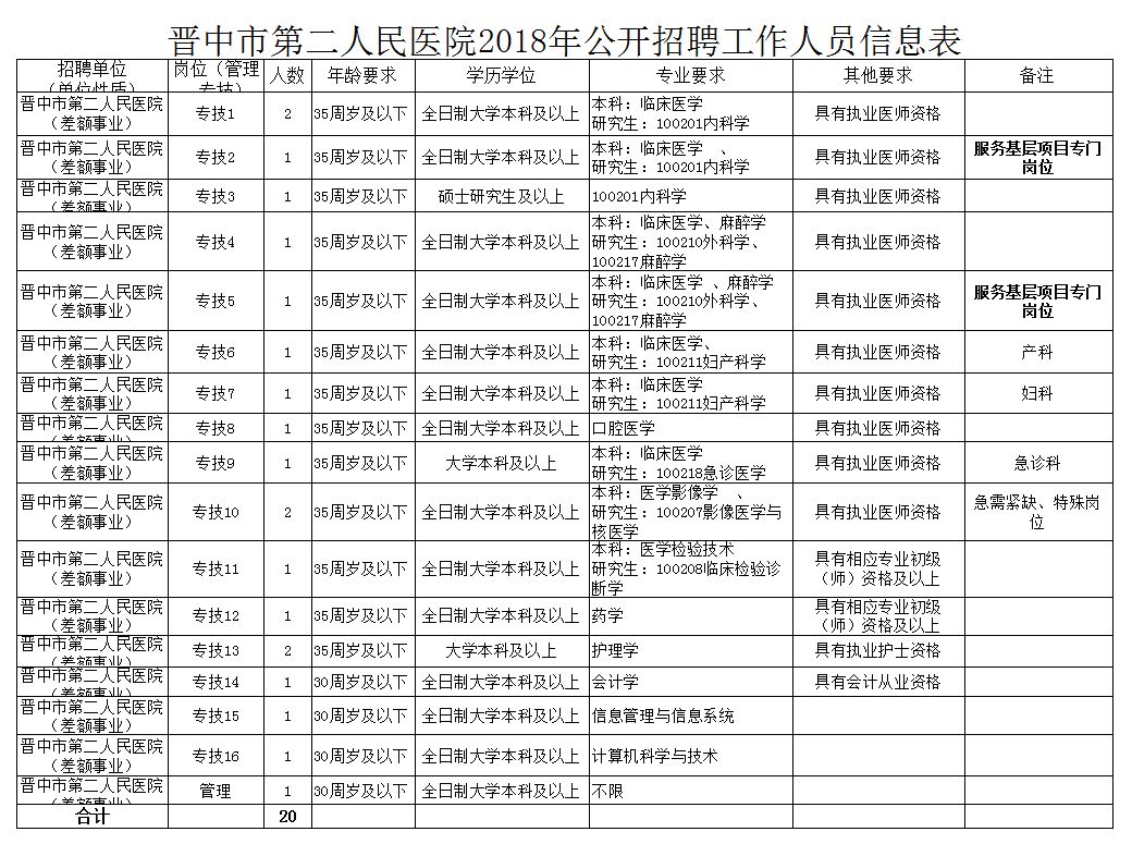 晋中市卫生局最新招聘信息公示及求职指南