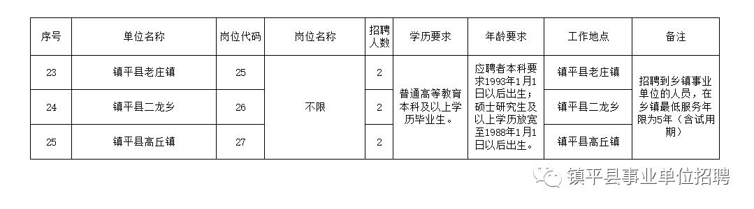 广平县成人教育事业单位招聘启事