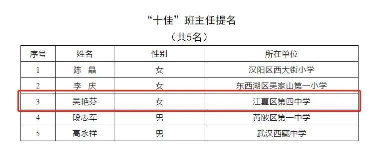 江夏区初中人事最新任命公告发布