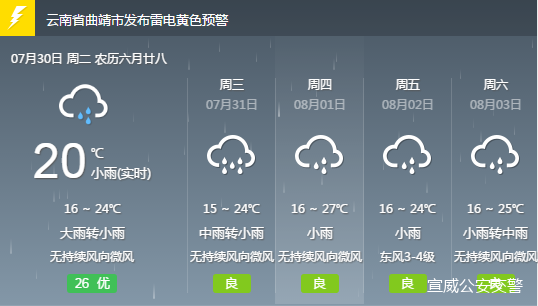 田心乡天气预报与实用信息指南