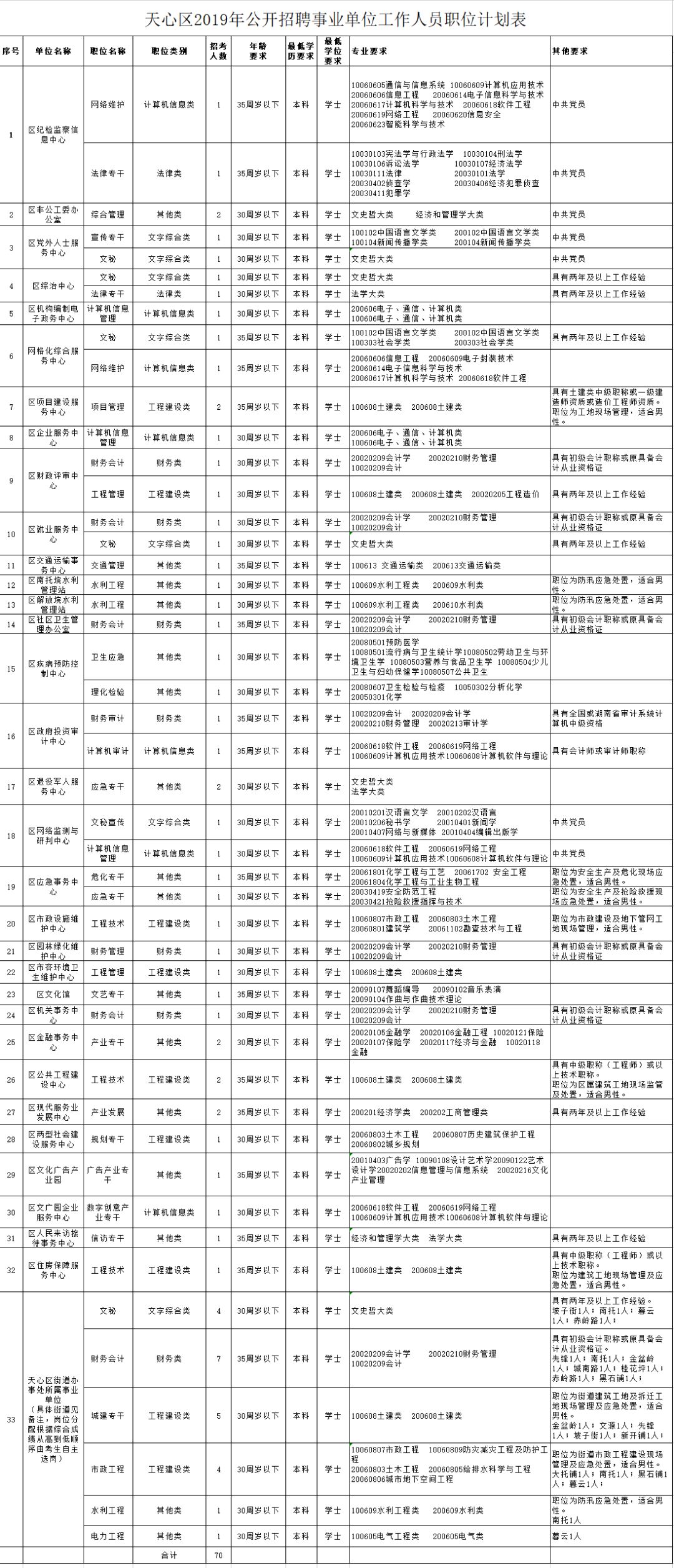 天心区殡葬事业单位招聘信息与常见问题解答发布