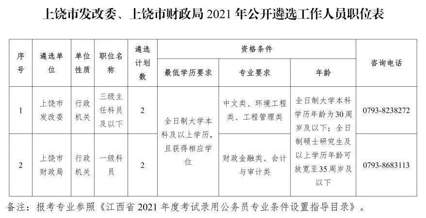 上饶市人事局最新发展规划，构建人才强市战略，助力经济社会高质量发展