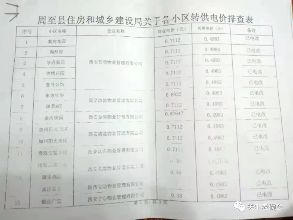 罗庄区发展和改革局人事任命公告最新发布