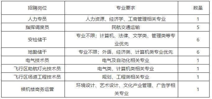 长乐乡最新招聘信息与求职指南大全