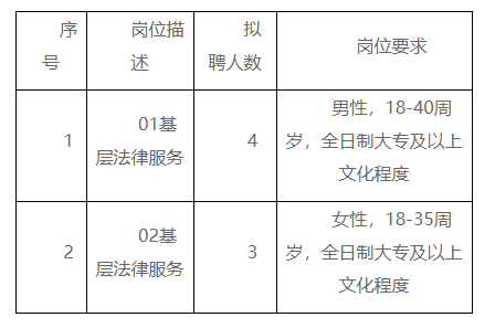 下关区司法局招聘启事，最新职位空缺及任职要求