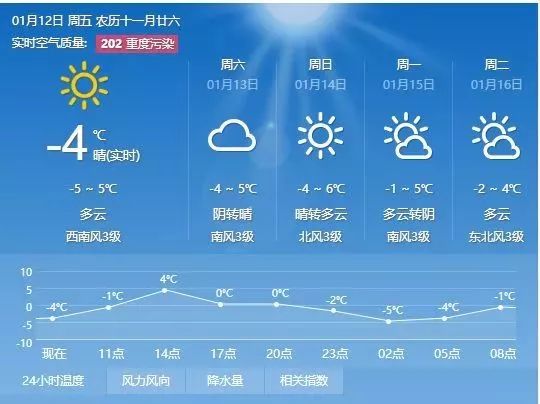 安达畜牧场天气预报与实用信息指南