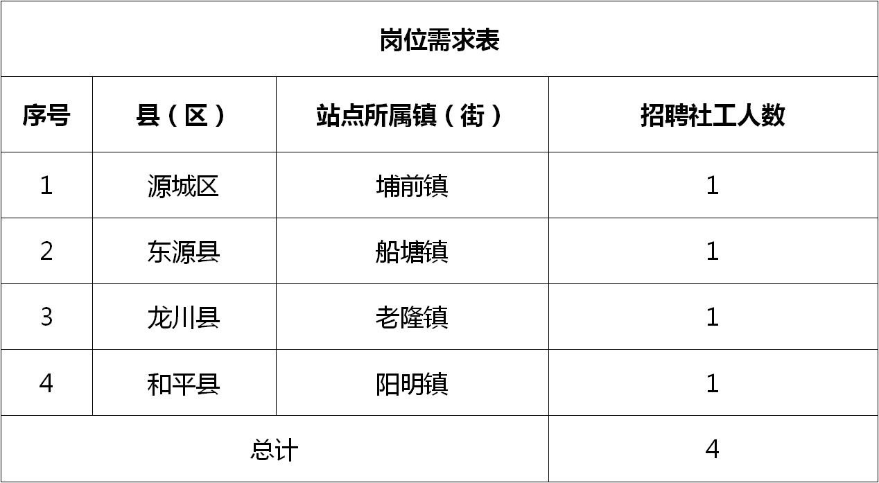 靖海镇招聘信息大全与求职指南