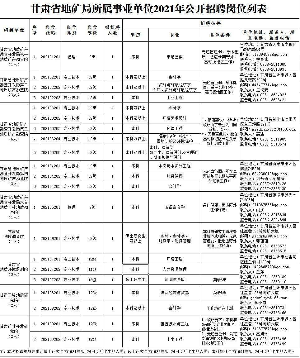 白河县康复事业单位招聘启事，最新职位空缺及申请要求