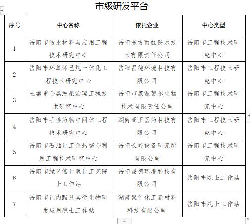 荷塘区科学技术与工业信息化局，引领创新项目，打造科技强区新篇章