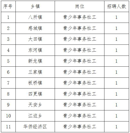 丹东市共青团市委招聘信息发布与常见问题解答