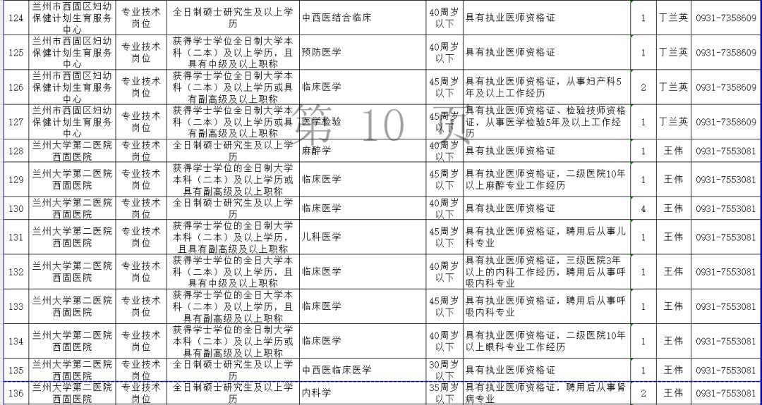 仓山区级托养福利事业单位人事任命大调整，引领新时代福利事业发展