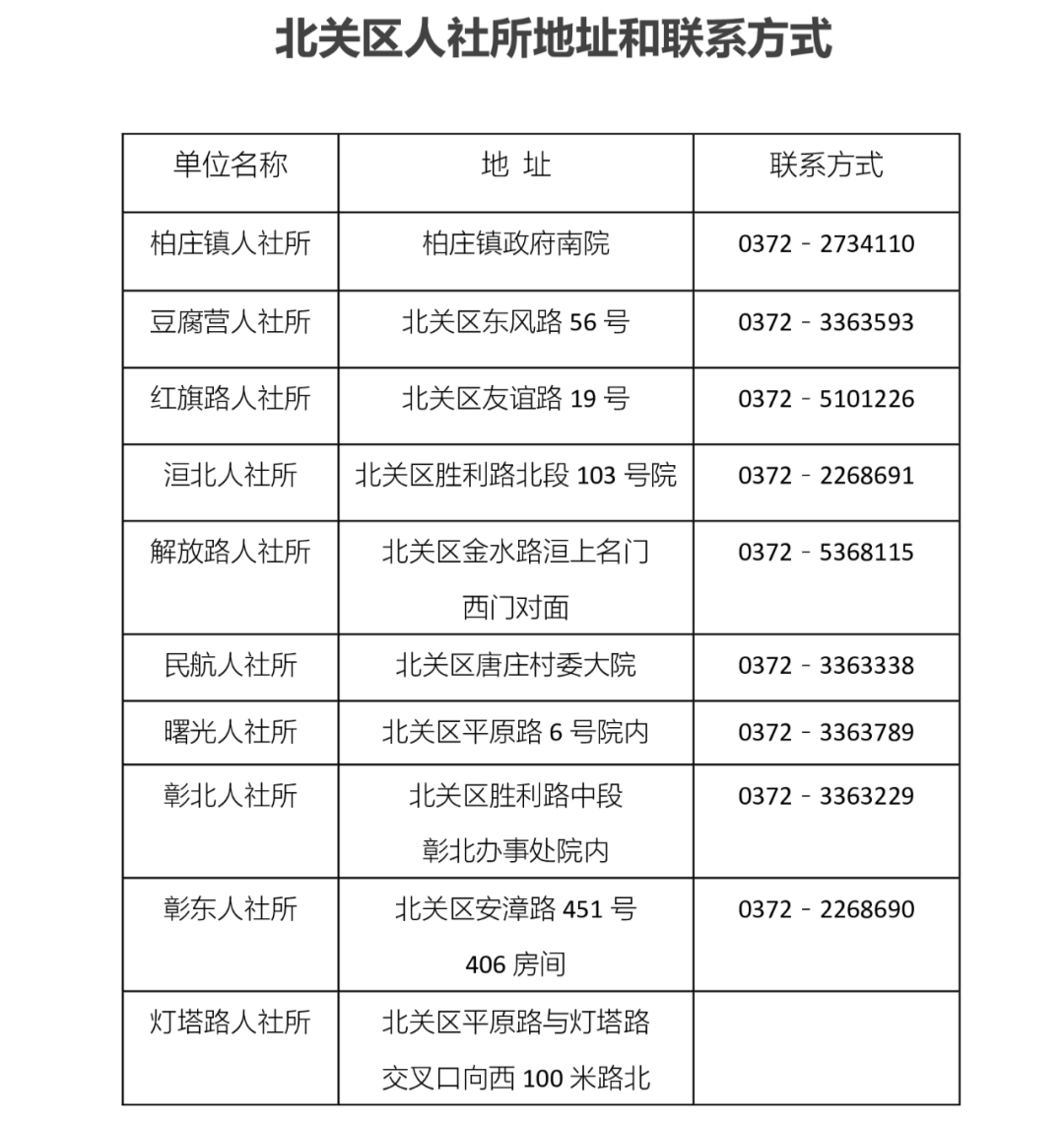 天全县人力资源和社会保障局发展规划与优化策略揭秘