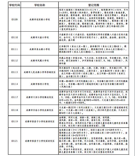 金牛区小学招聘信息更新与常见问题解答汇总