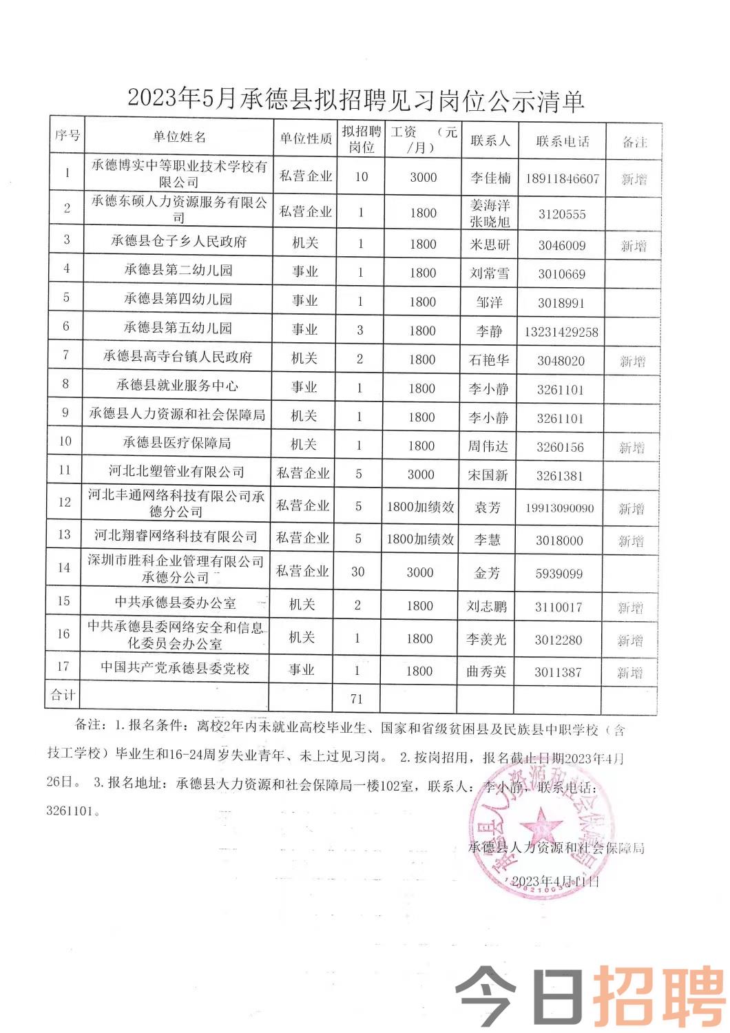 商城县级托养福利事业单位项目最新探索与优化