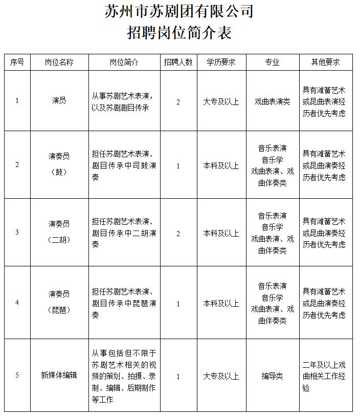 淮阴区剧团招聘信息发布与常见问题解答