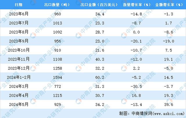 一码一肖一特一中2024,统计分析解析说明_创意版18.526