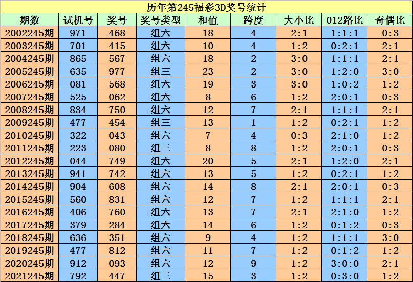 二四六香港资料期期准一,权威诠释推进方式_特供款80.536