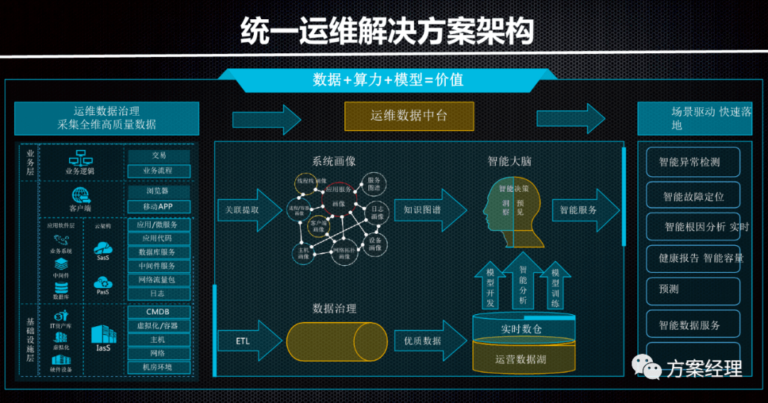 一肖一码100-准资料,结构化评估推进_nShop78.586