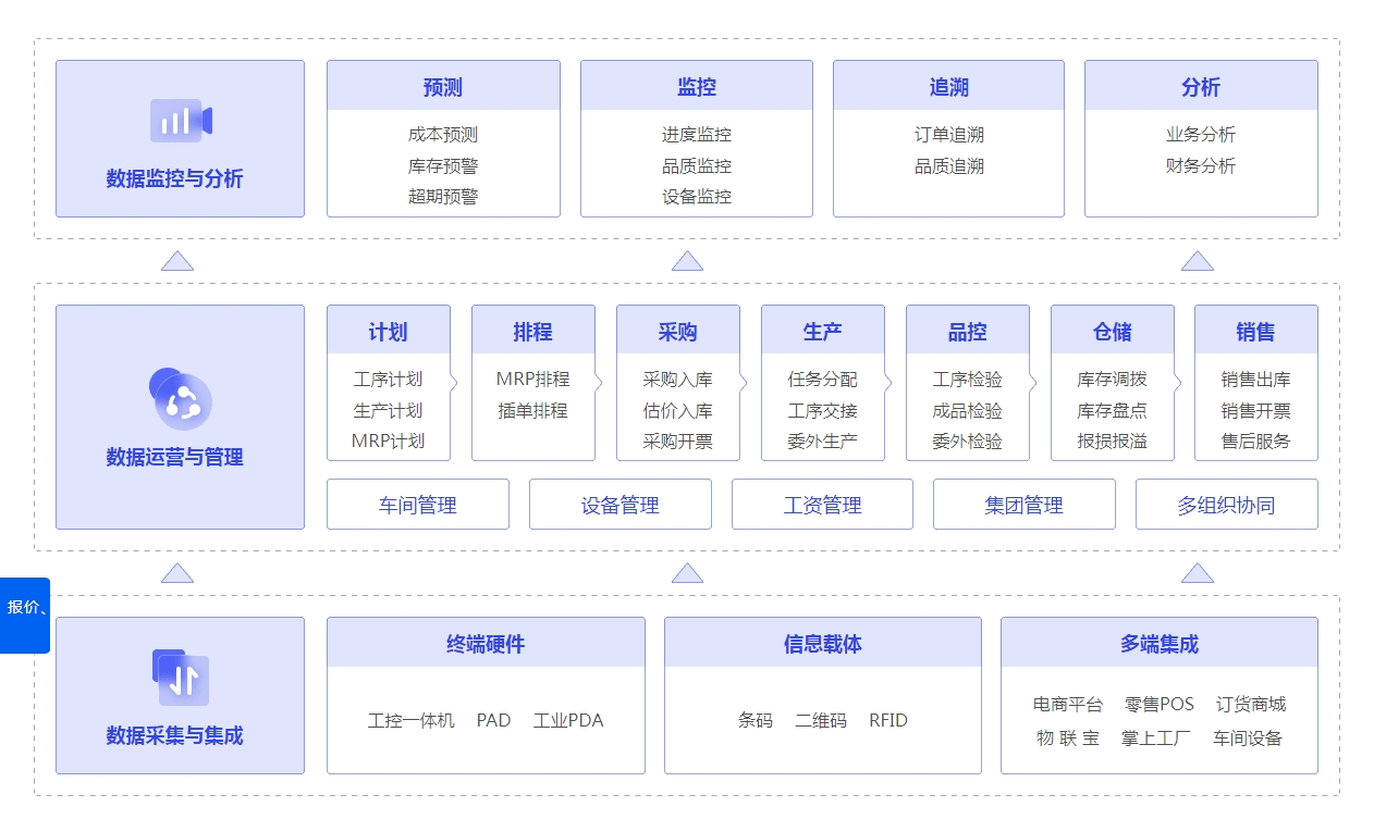 7777788888管家婆免费,结构化推进计划评估_android38.802