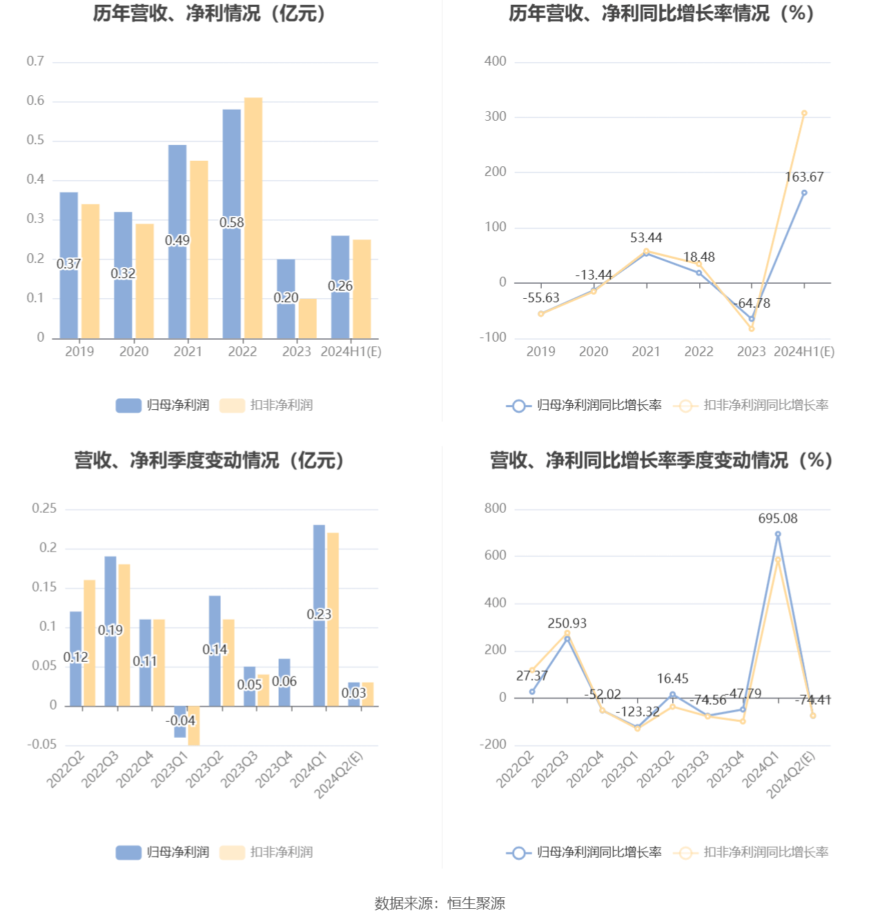 2024年新奥天天精准资料大全,连贯评估方法_战斗版27.183