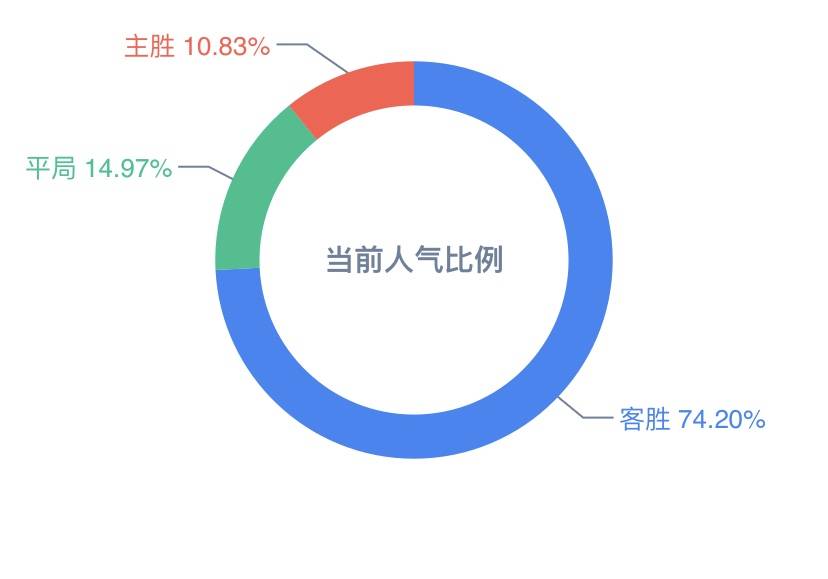 新澳天天彩免费资料查询最新,数据解析导向设计_静态版69.54