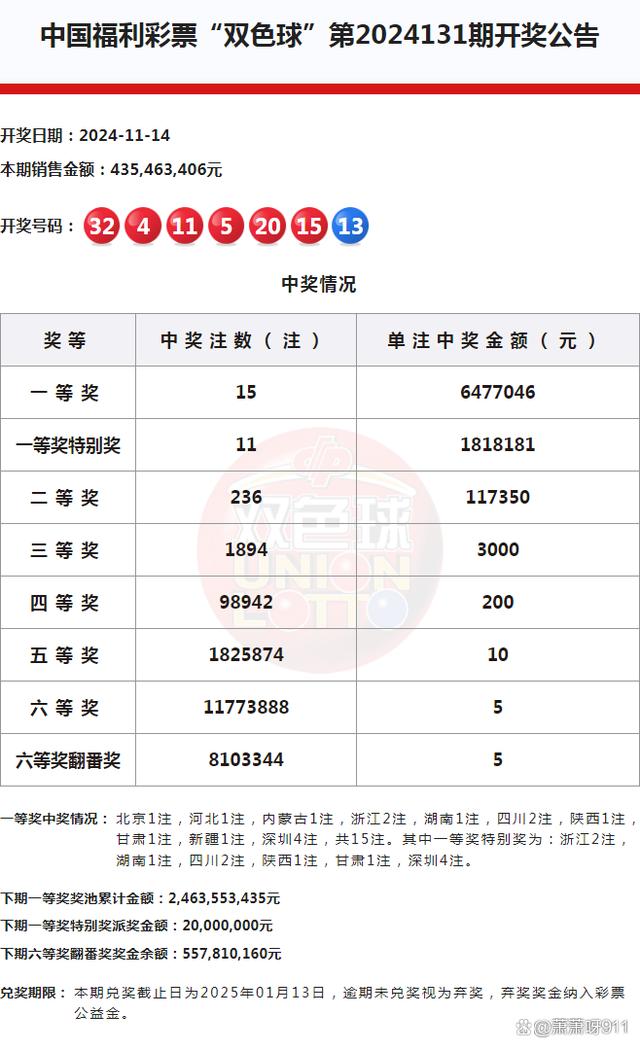 2024新澳天天彩免费资料单双中特,现状评估解析说明_尊贵款62.536