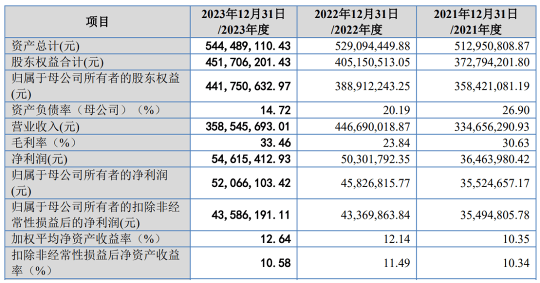 2024澳门六开彩开奖结果查询,深层执行数据策略_N版57.312