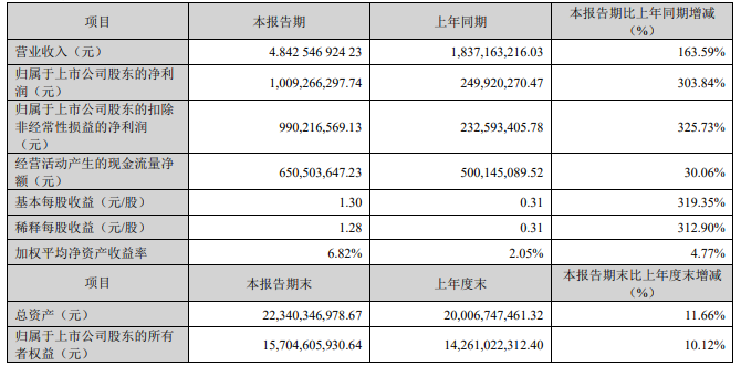 2024澳门免费资料,正版资料,高速解析方案响应_升级版16.787