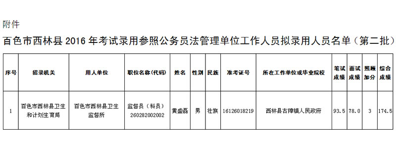 西林区人民政府办公室最新人事任命公告发布