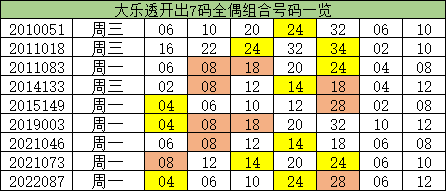 一码一肖100%的资料怎么获得,深入数据设计策略_尊贵款12.894