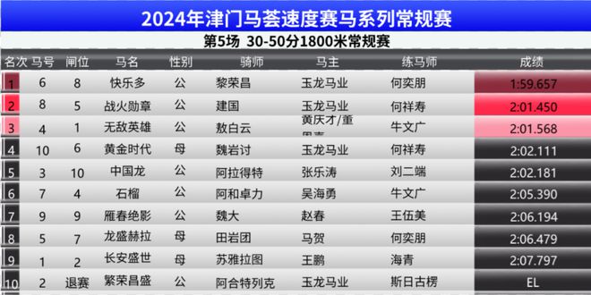 新奥门资料免费提供,精细执行计划_3DM34.867