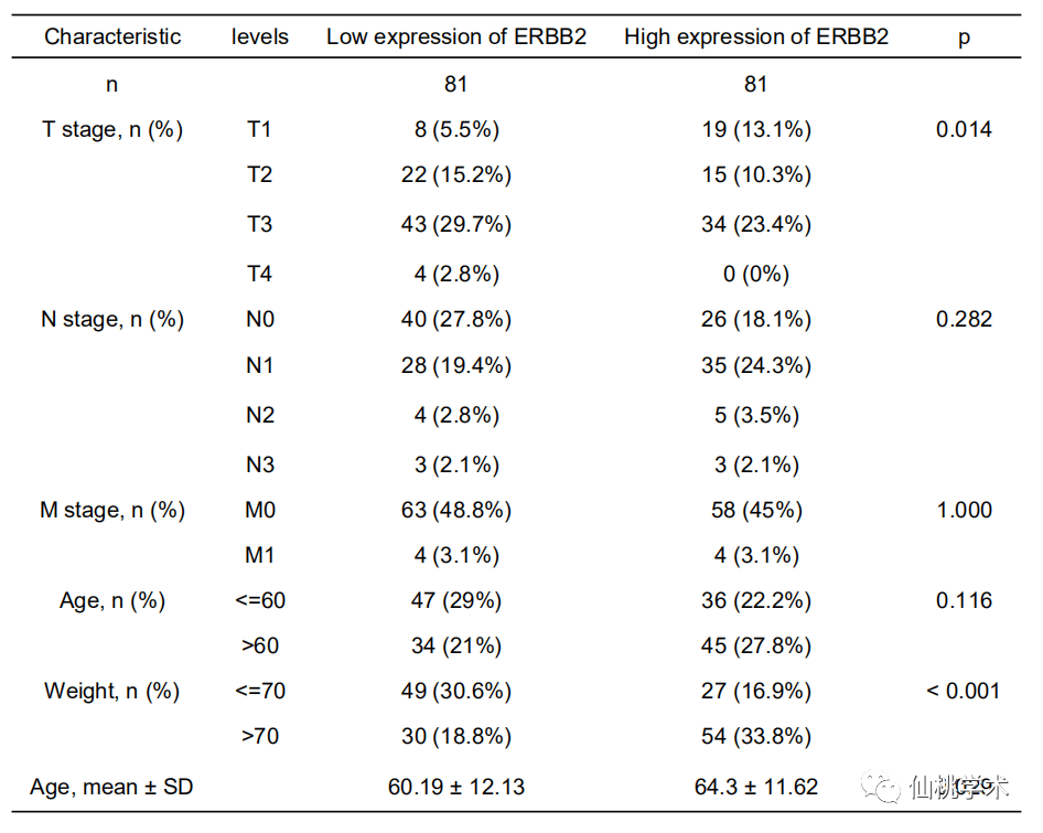 一特一码一肖,最佳选择解析说明_扩展版40.923